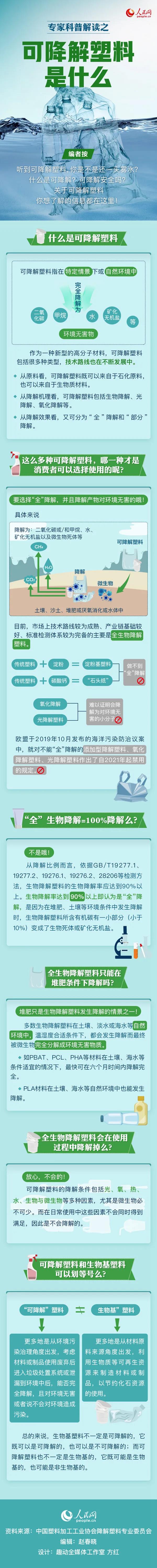可降解塑料袋是用著用著就沒了嗎？一張圖來說明白(圖1)