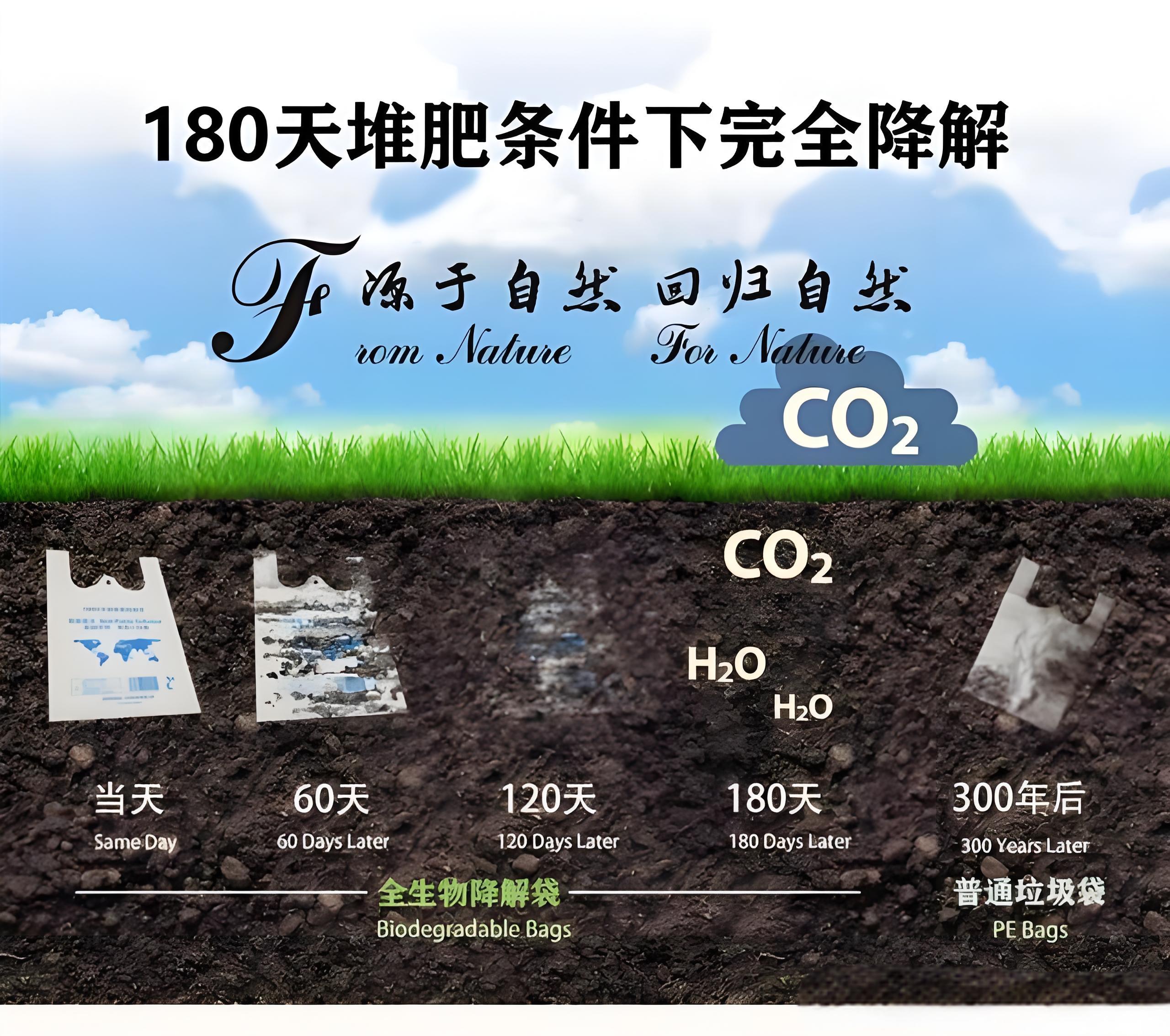 光降解和生物降解塑料袋區(qū)別？(圖2)