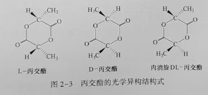 聚乳酸(PLA)是什么？(圖3)